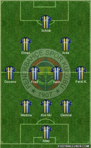 Fenerbahçe SK football formation