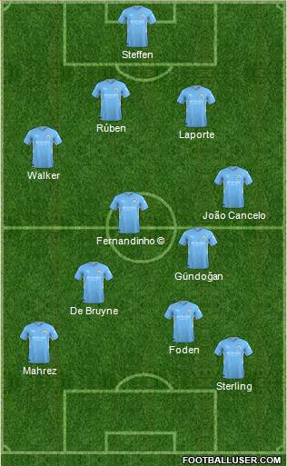 Manchester City 4-2-2-2 football formation