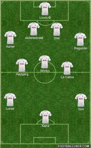 Tottenham Hotspur Formation 2023