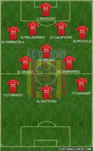 Catanzaro Formation 2023