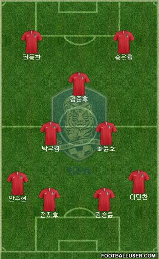 South Korea Formation 2023