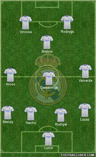 Real Madrid C.F. Formation 2023