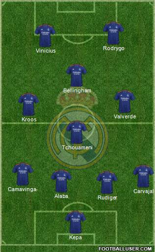 Real Madrid C.F. Formation 2023