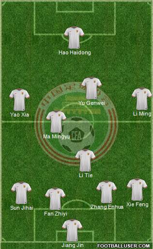 China 4-5-1 football formation