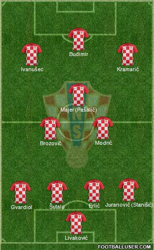 Croatia 4-3-3 football formation