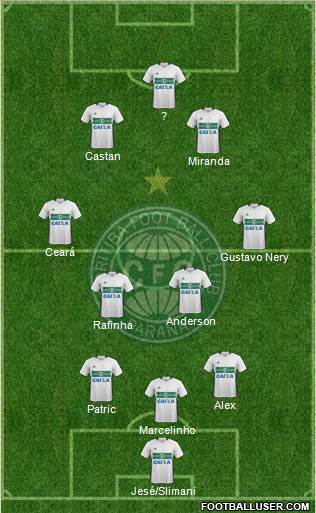 Coritiba FC Formation 2023