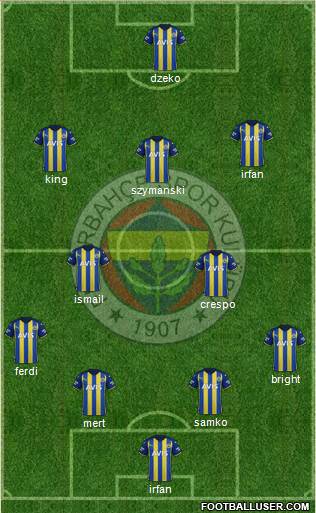 Fenerbahçe SK Formation 2023