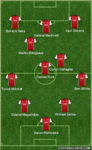 Arsenal Formation 2023