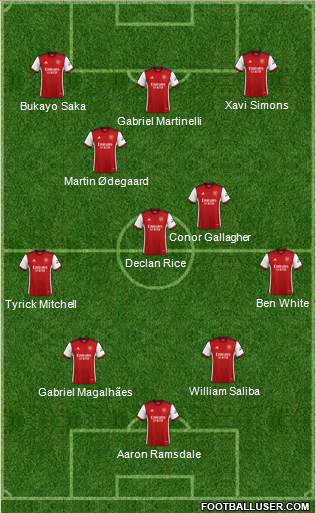 Arsenal 4-3-3 football formation