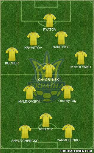 Ukraine Formation 2023