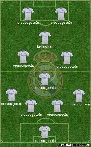 Real Madrid C.F. Formation 2023