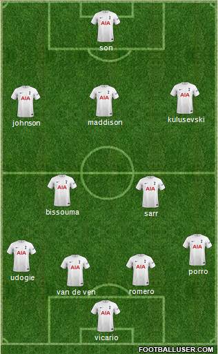 Tottenham Hotspur Formation 2023