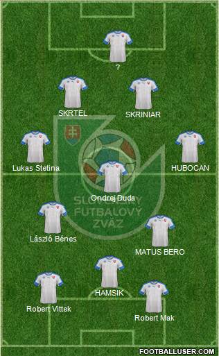 Slovakia Formation 2023