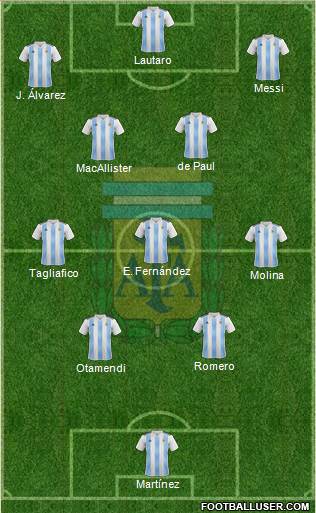 Argentina Formation 2023
