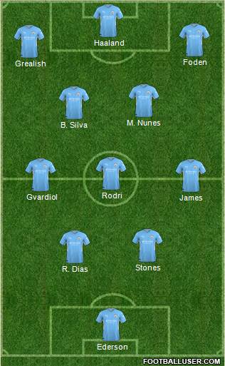 Manchester City 4-3-3 football formation