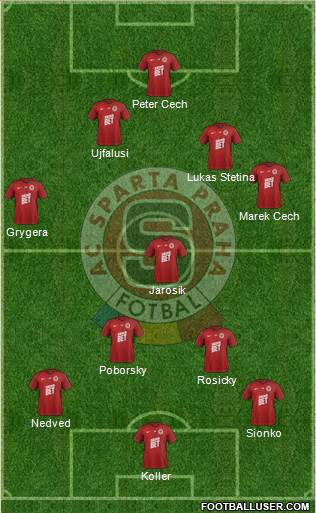 Sparta Prague Formation 2023