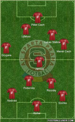 Sparta Prague football formation