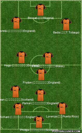 Barnet Formation 2023