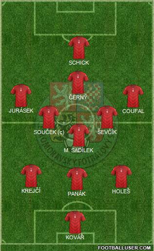 Czech Republic Formation 2023