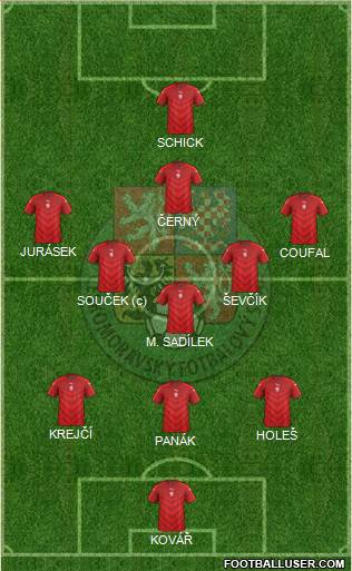 Czech Republic football formation