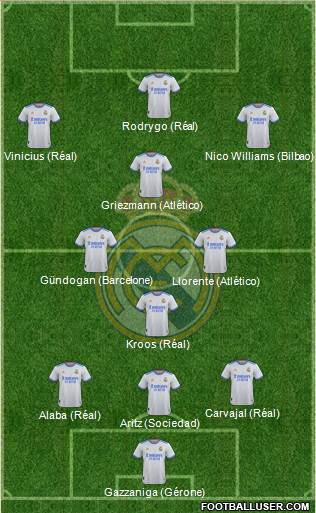 Real Madrid C.F. Formation 2023