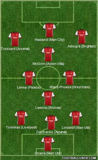Arsenal Formation 2023