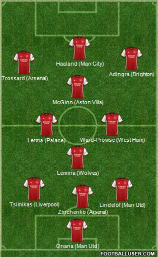 Arsenal football formation