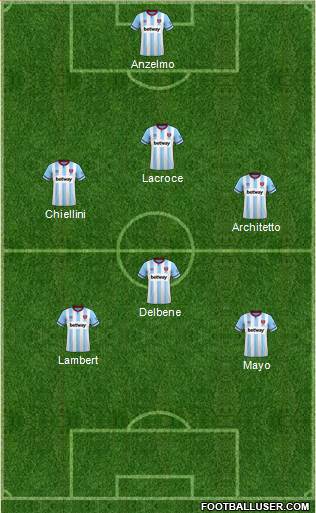 West Ham United Formation 2023