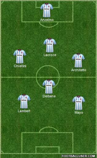 West Ham United 3-5-2 football formation