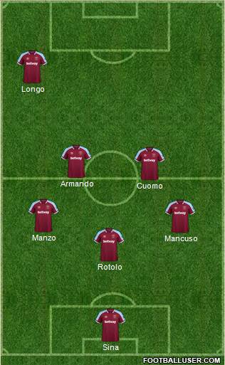 West Ham United 4-3-3 football formation