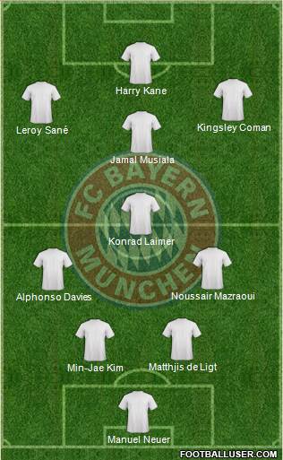 FC Bayern München 4-1-4-1 football formation