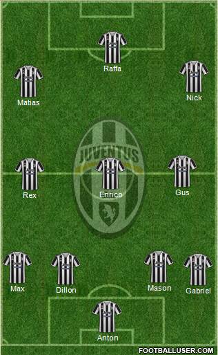 Juventus Formation 2023