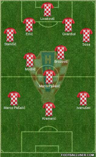 Croatia football formation