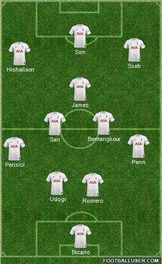 Tottenham Hotspur Formation 2023
