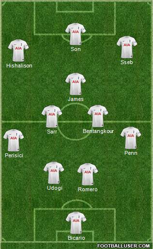 Tottenham Hotspur 4-2-1-3 football formation