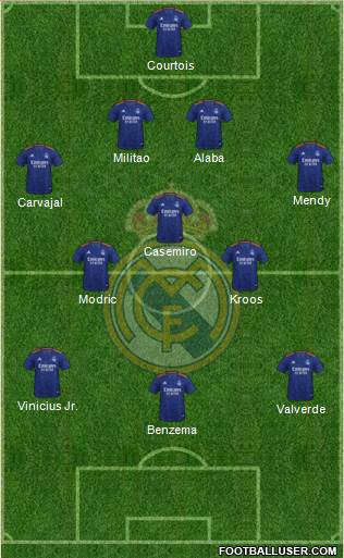 Real Madrid C.F. Formation 2023