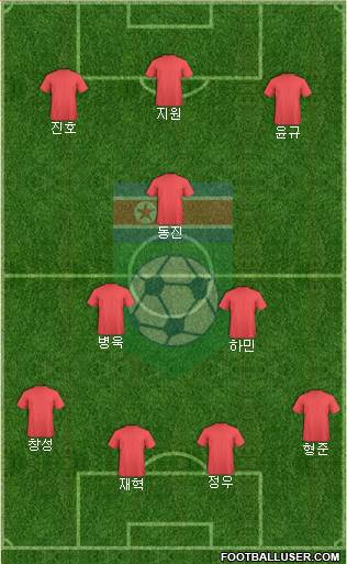 Korea DPR Formation 2023