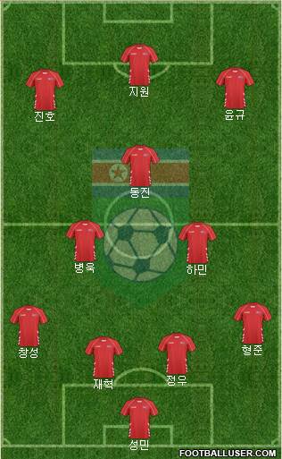 Korea DPR Formation 2023
