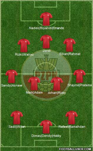 Poland 3-4-3 football formation