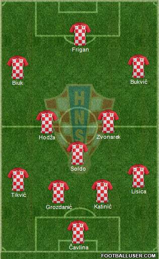 Croatia Formation 2023