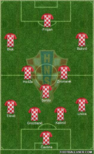 Croatia 4-3-3 football formation