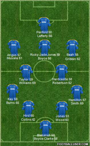 AFC Wimbledon Formation 2023