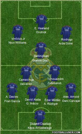 Real Madrid C.F. Formation 2023