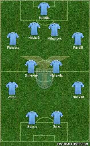 S.S. Lazio football formation