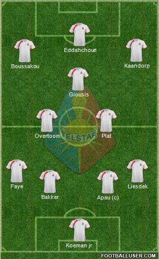 Telstar Formation 2023