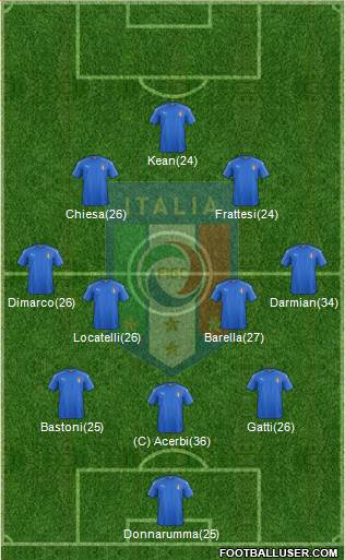 Italy 3-4-1-2 football formation