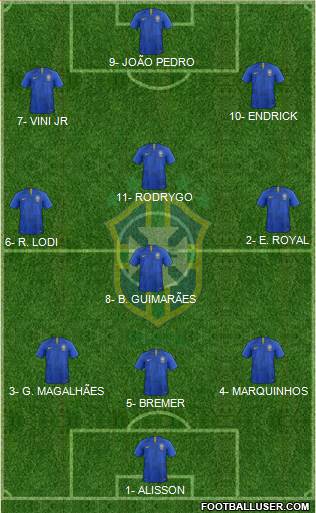 Brazil 3-4-3 football formation