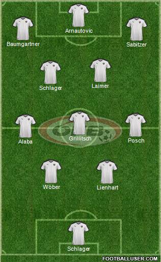 Austria Formation 2023