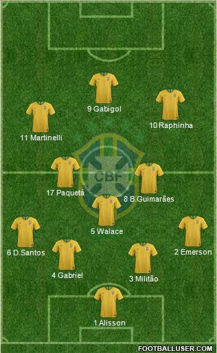 Brazil Formation 2023