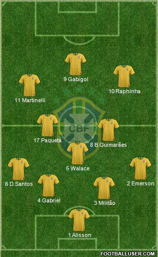 Brazil 4-3-3 football formation